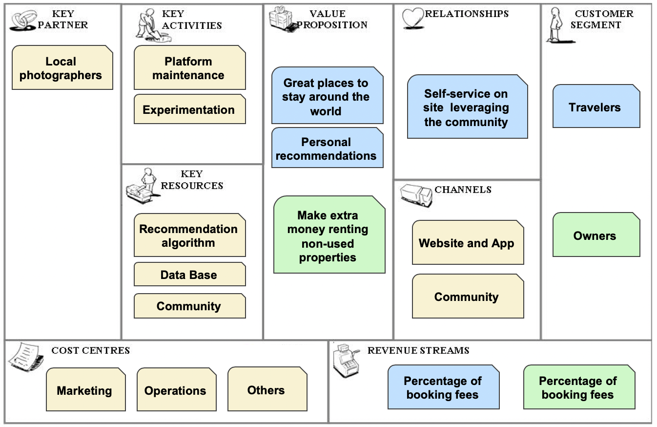 Five steps to designing an exponential business model