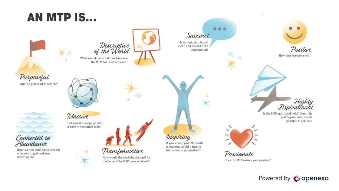 Multiple Purpose Example The (un)clear linkage between purpose, profit maximisation, and solving ...