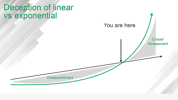 line graph depicting the deception of linear vs exponential growth